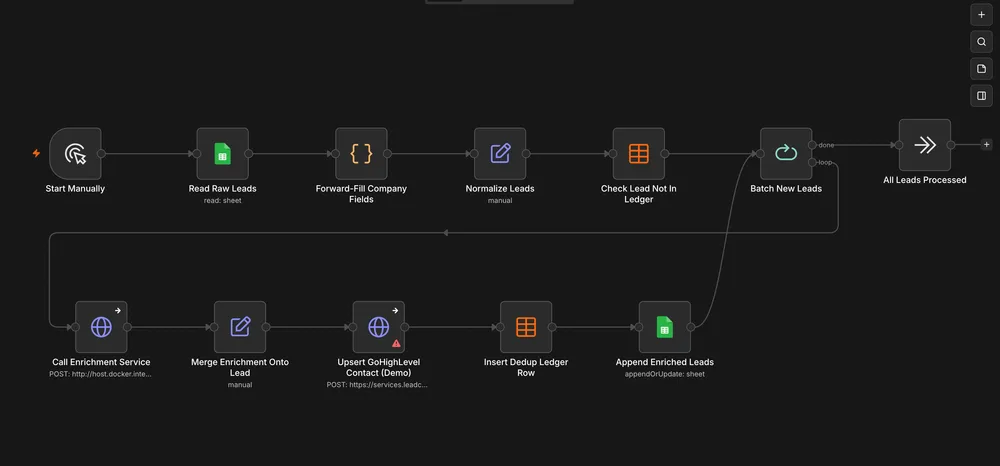 LeadForge — lead enrichment & CRM pipeline
